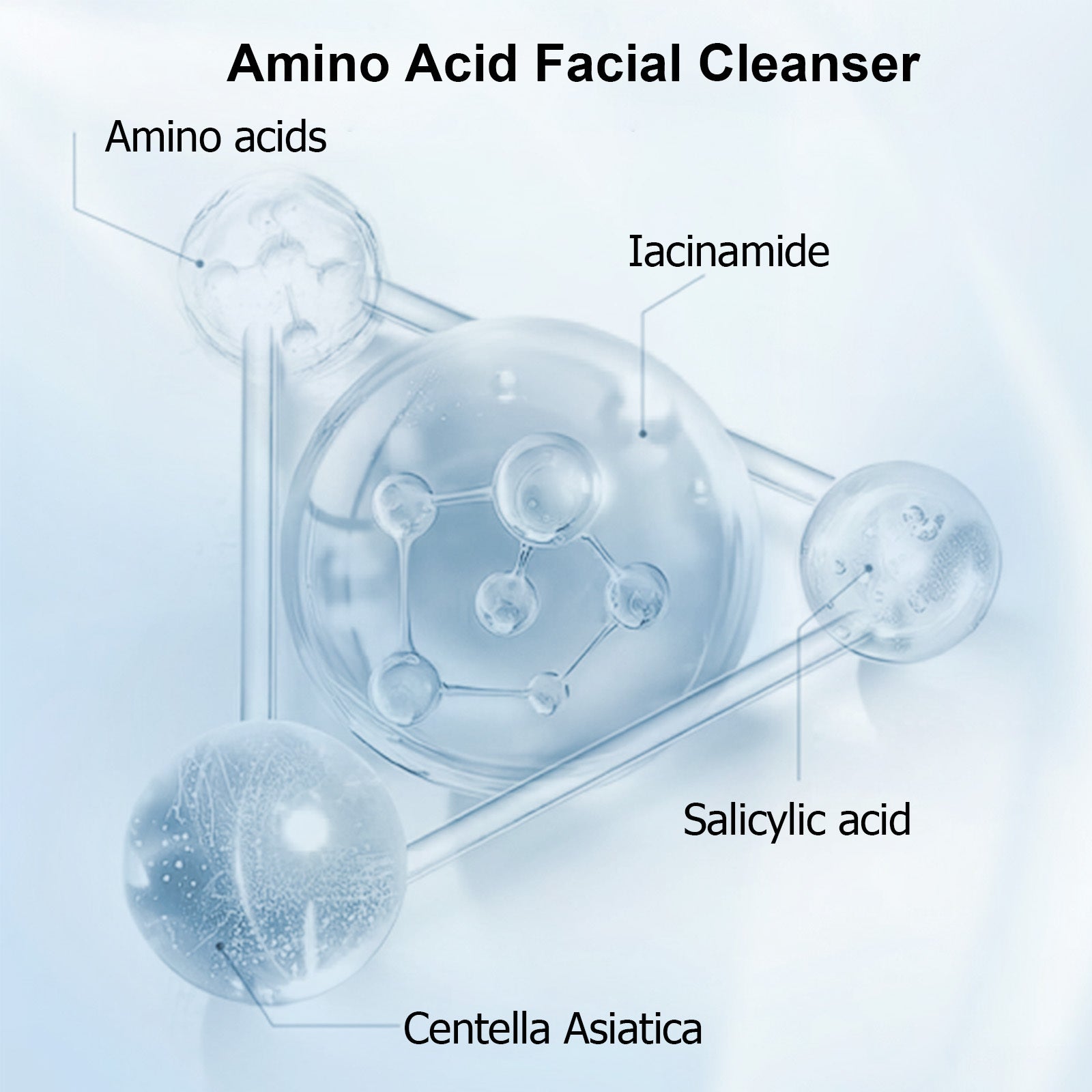 SKINCARE 5-STEP ROUTINE CLEANSER - TONER - SERUM -EYE CREAM - MOISTURIZER - Loxvira